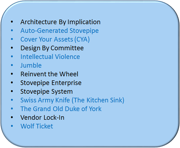 AntiPatterns Catalog - Software Architecture