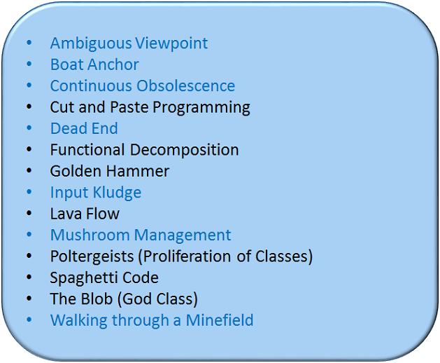 AntiPatterns Catalog - Software Development