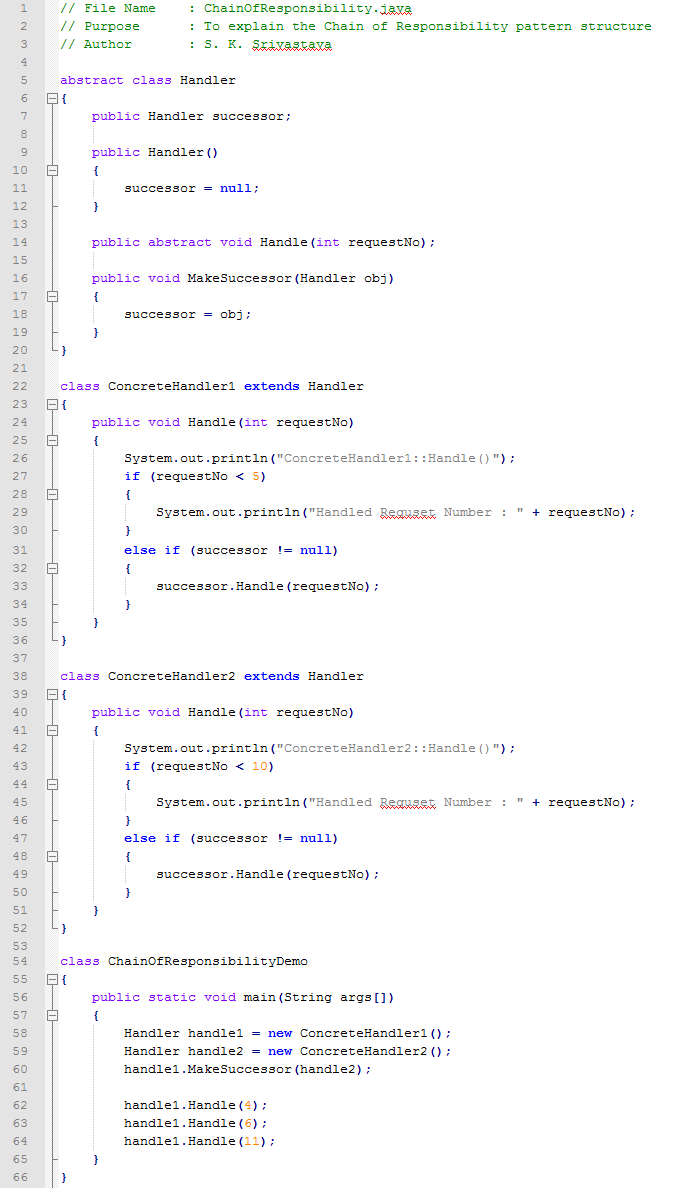 Chain of Responsibility design pattern In Java
