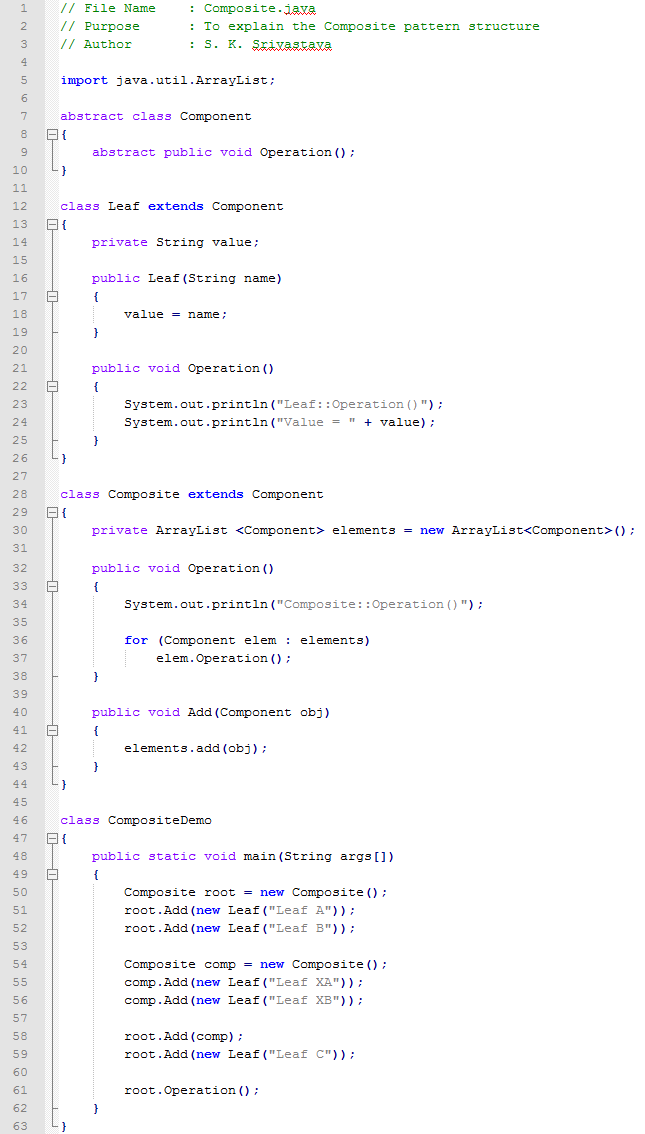 Composite design pattern In Java