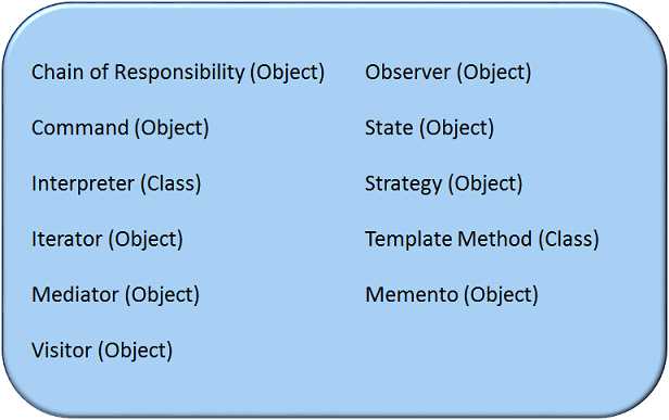 Design Patterns - Behavioral