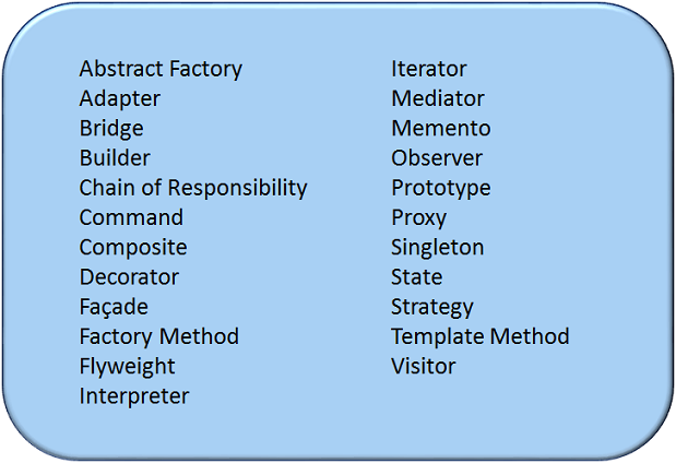 Design Patterns Catalog