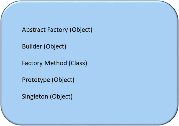 Design Patterns - Creational