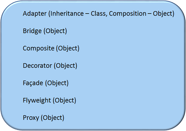 Design Patterns - Structural