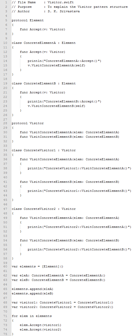 Visitor design pattern In Swift