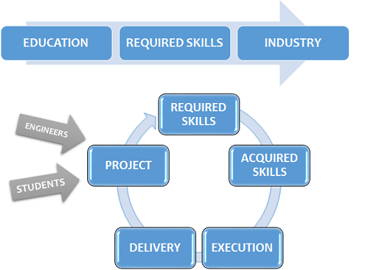 Programming, Design Patterns, DSA Masterclass Courses in C/C++/C#/Java/Python